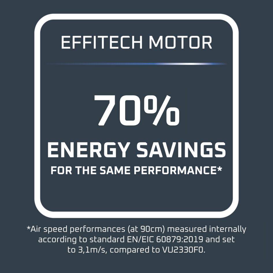 Turbo Swift Compact, Table Fan, Intense Refreshment, Auto Oscillation