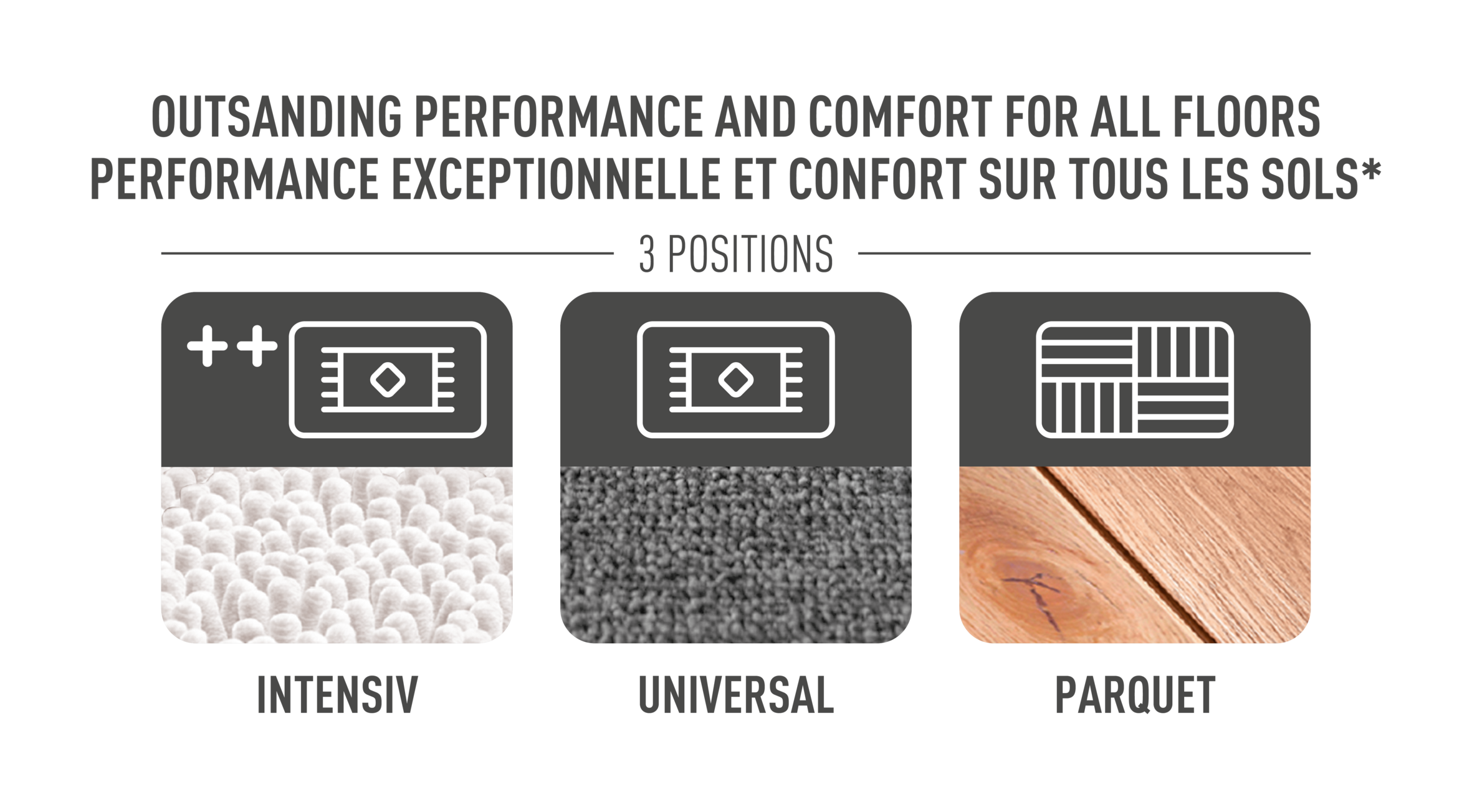 Четка за прахосмукачка за всякакви подове ZR903801