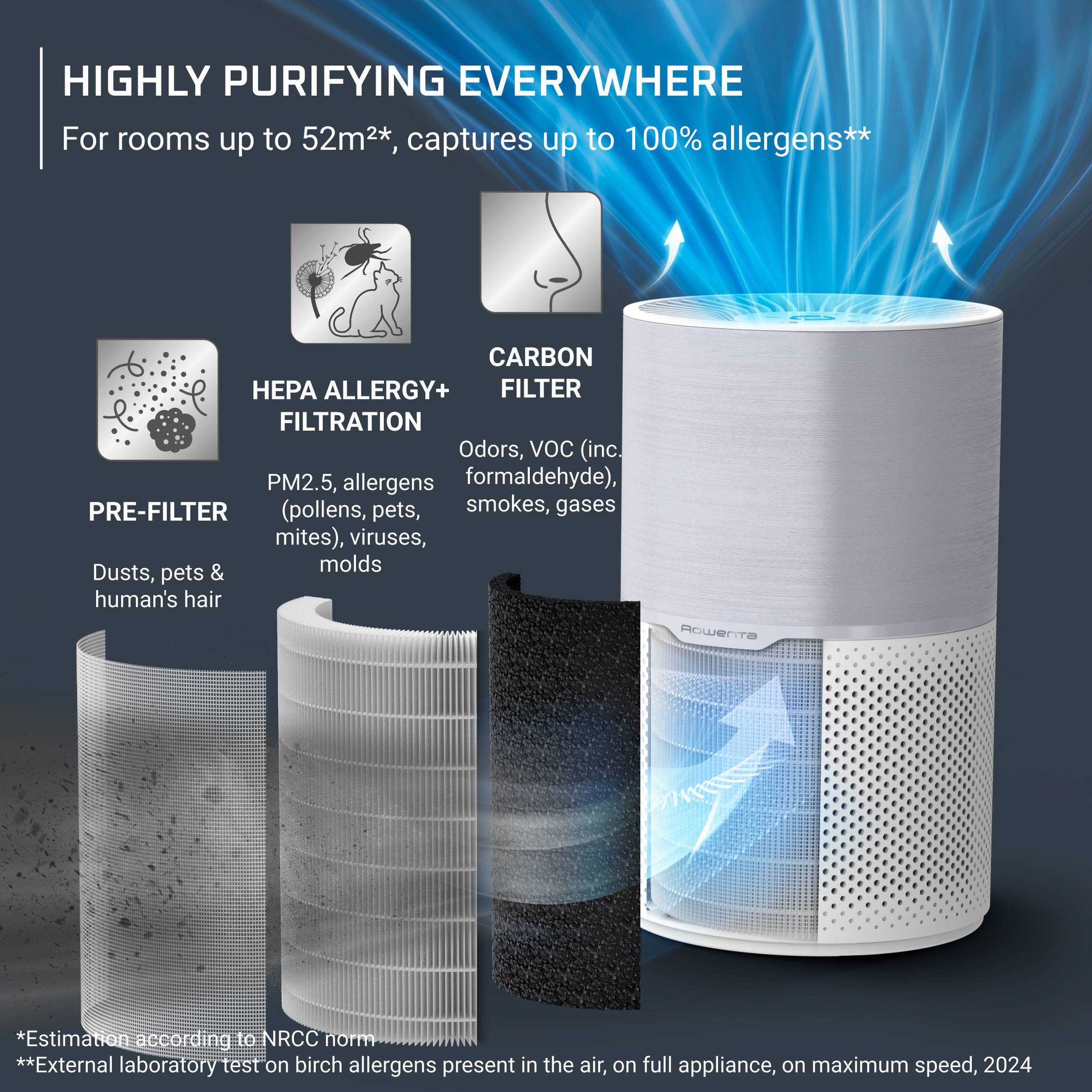 Rowenta Pure Air Compact, пречиствател за въздух, високоефективно пречистване на въздуха, комфорт без алергии, PU2220F0